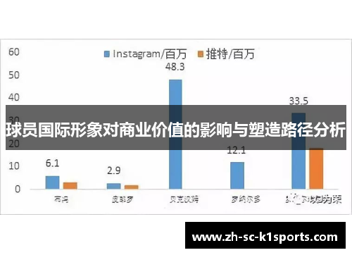 球员国际形象对商业价值的影响与塑造路径分析 球员国际形象对商业价值的影响与塑造路径分析