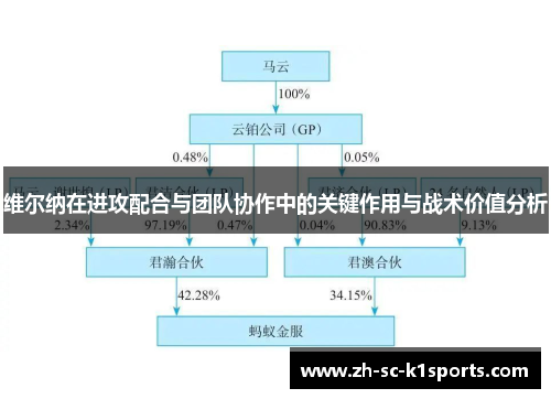 维尔纳在进攻配合与团队协作中的关键作用与战术价值分析
