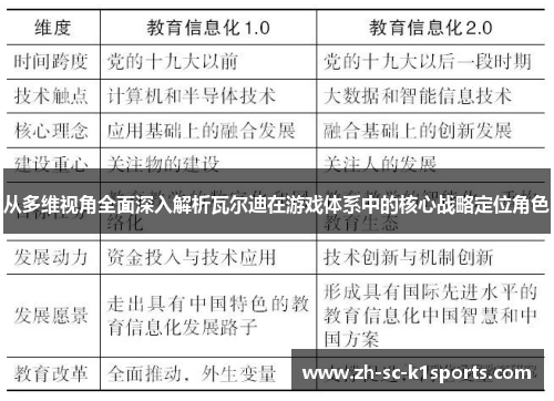 从多维视角全面深入解析瓦尔迪在游戏体系中的核心战略定位角色