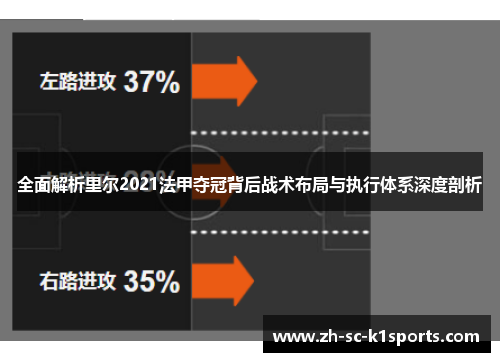 全面解析里尔2021法甲夺冠背后战术布局与执行体系深度剖析