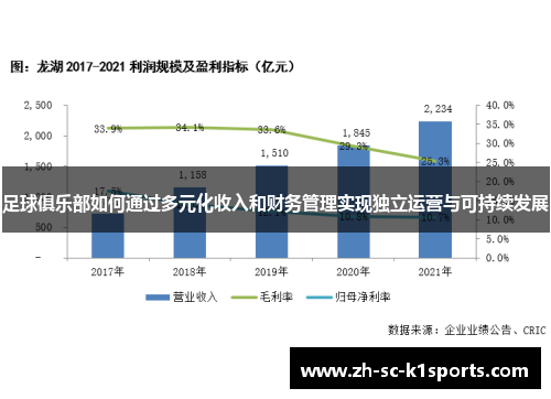 足球俱乐部如何通过多元化收入和财务管理实现独立运营与可持续发展