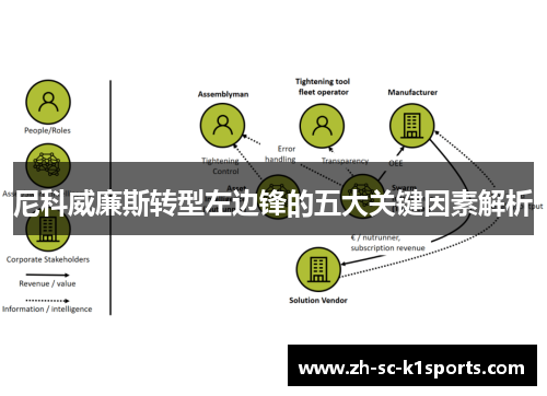 尼科威廉斯转型左边锋的五大关键因素解析