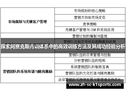 探索阿贾克斯青训体系中的高效训练方法及其成功经验分析 探索阿贾克斯青训体系中的高效训练方法及其成功经验分析