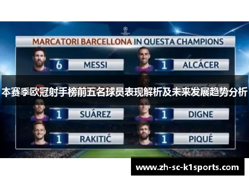 本赛季欧冠射手榜前五名球员表现解析及未来发展趋势分析