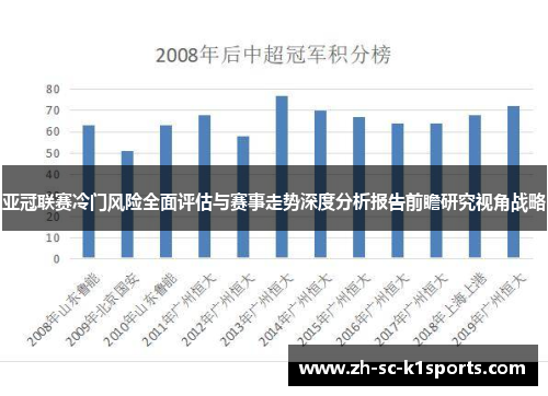 亚冠联赛冷门风险全面评估与赛事走势深度分析报告前瞻研究视角战略