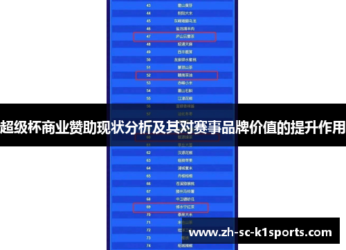 超级杯商业赞助现状分析及其对赛事品牌价值的提升作用