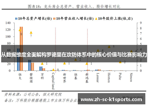从数据维度全面解构罗德里在攻防体系中的核心价值与比赛影响力